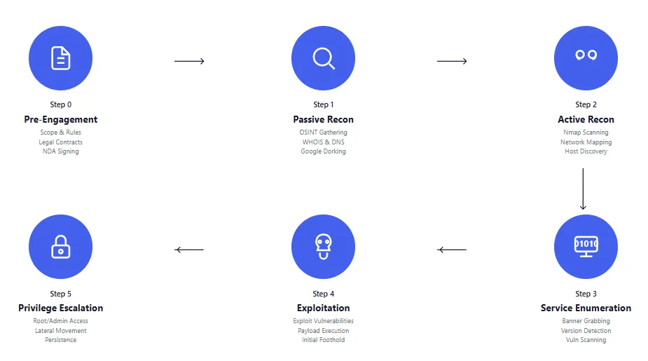 Privilege Escalation Attacks
